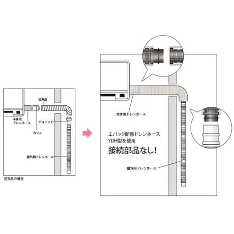 断熱ドレンホースYDH型（品番：YDH-14-1）80本