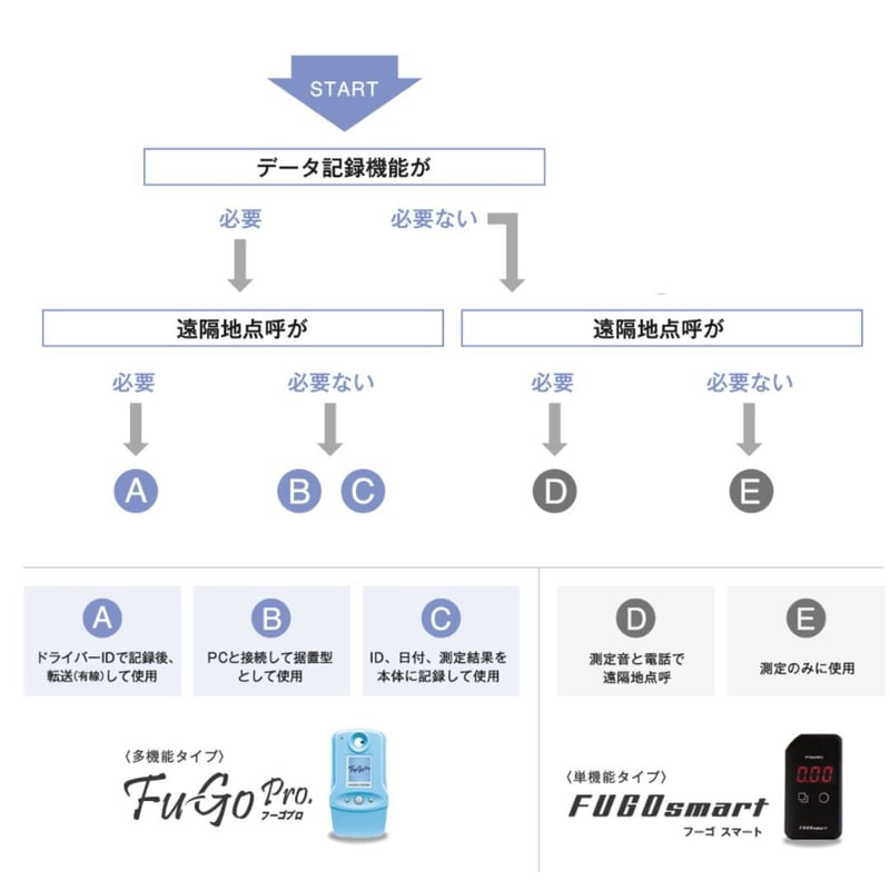 フーゴプロ】アルコールチェック義務化対策 1台で解決 | 株式