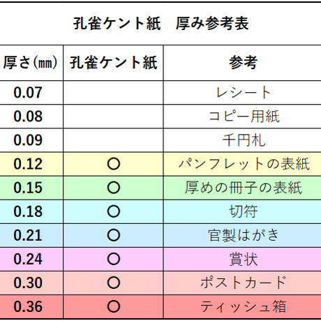 【白色画用紙】7種の厚みのある 孔雀ケント紙 / 700×900㎜