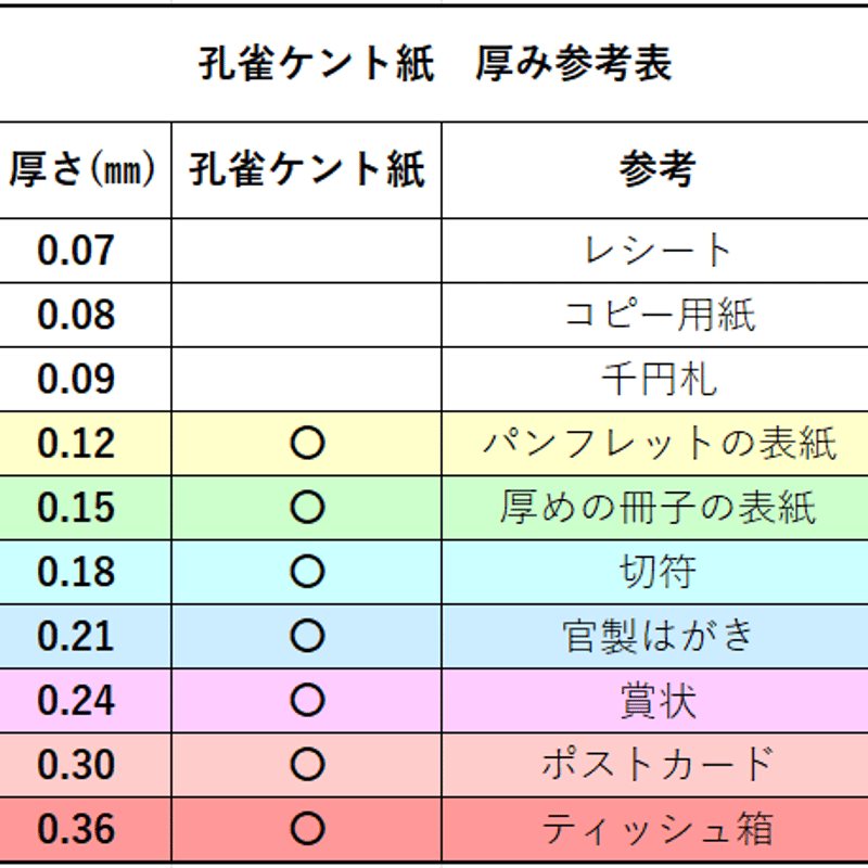 白色画用紙】7種の厚みのある 孔雀ケント紙 / 700×900㎜ | 株式会社