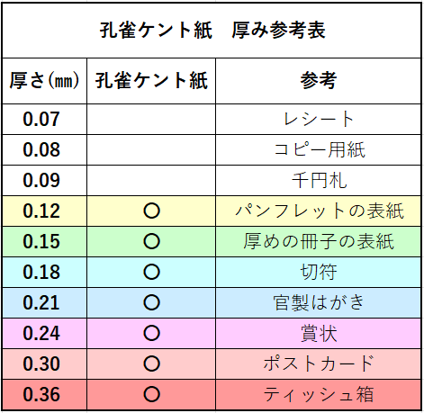 貴重　けん♀♂けん　志村けん　研ナオコ　販促用　ポスター　B2サイズ　両面印刷 2025年最新】Yahoo!オークション -志村けん(印刷物)の中古品