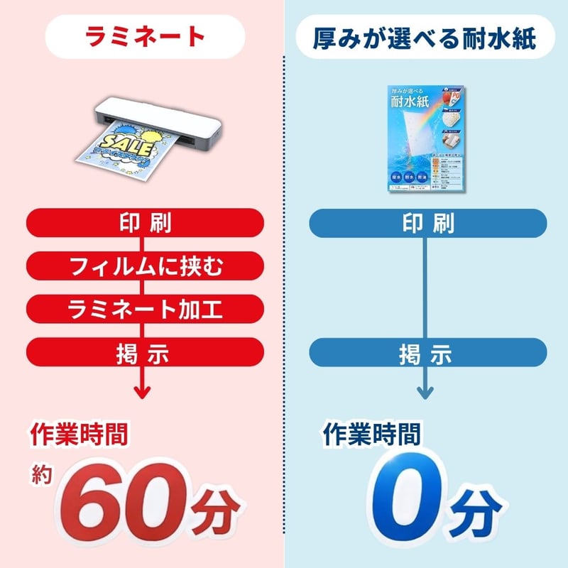 ラミネートが不要に｜厚みが選べる耐水紙 A4サイズ (297×210