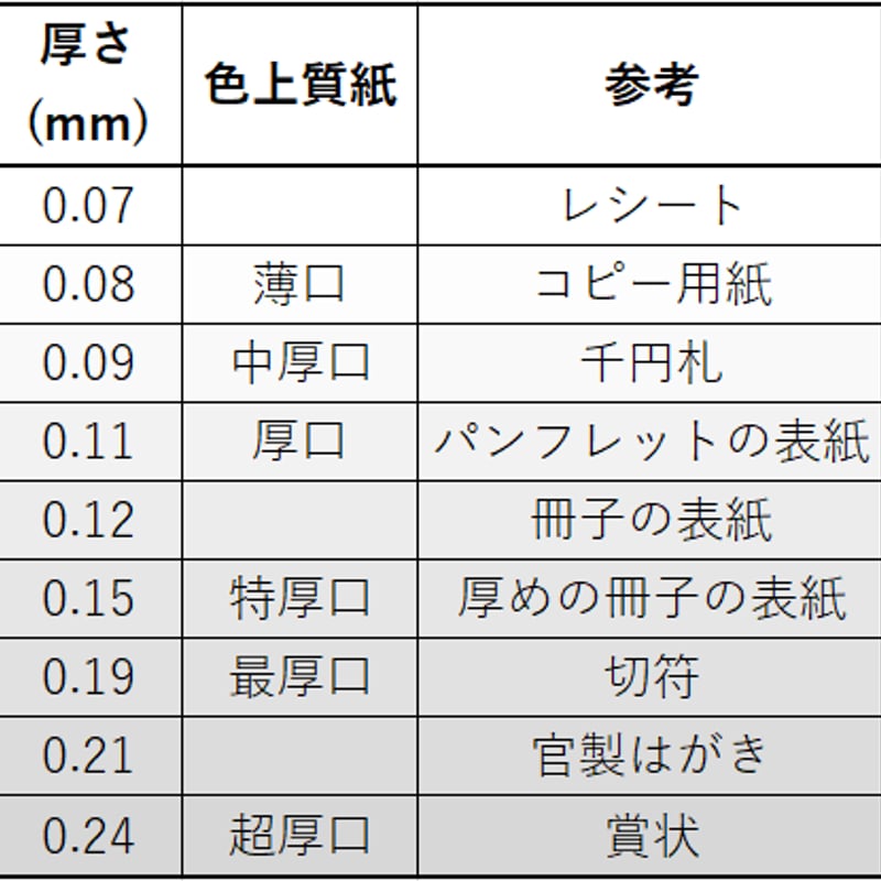 紀州の色上質【788㎜ × 1091㎜ （全判）】最厚口 | 株式会社 田村商店
