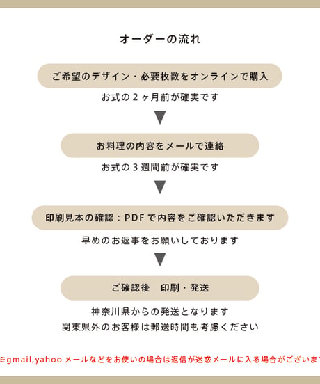 〈ウェディング アイテム〉〜MENU〜 プリントサービス