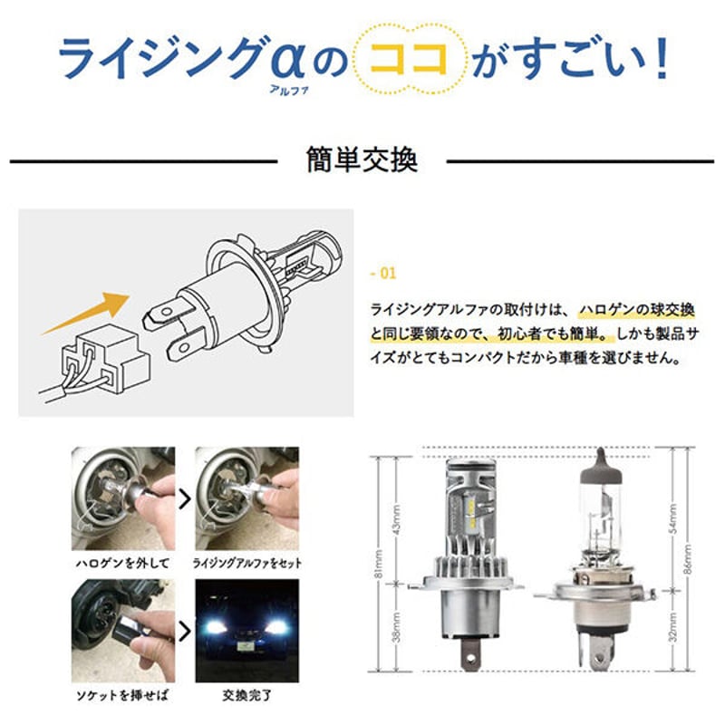 H4 Hi/Lo SPHERELIGHT (スフィアライト) RIZINGアルファ 日本製LE