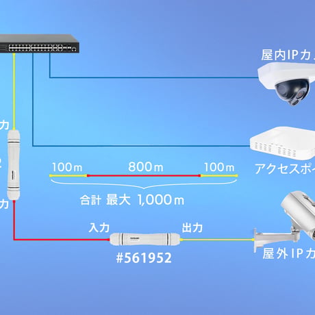 Intellinet 超長距離屋外高速イーサネットPoE+ エクステンダーキット