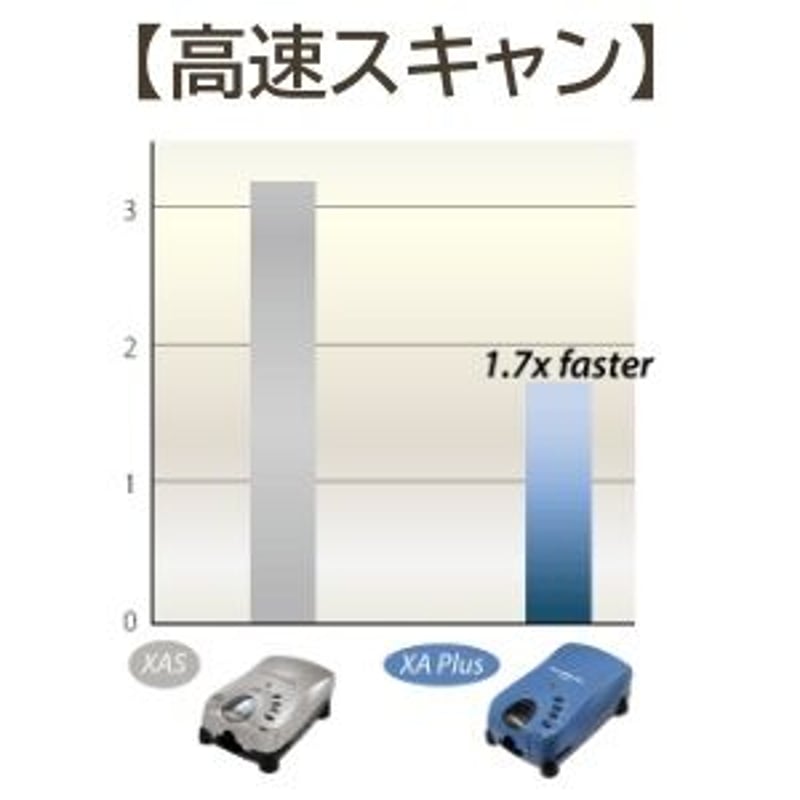 フィルムスキャナー PacificImage PrimeFilm XA Plus | AUG
