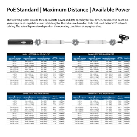 Intellinet 超長距離屋外高速イーサネットPoE+ エクステンダーキット