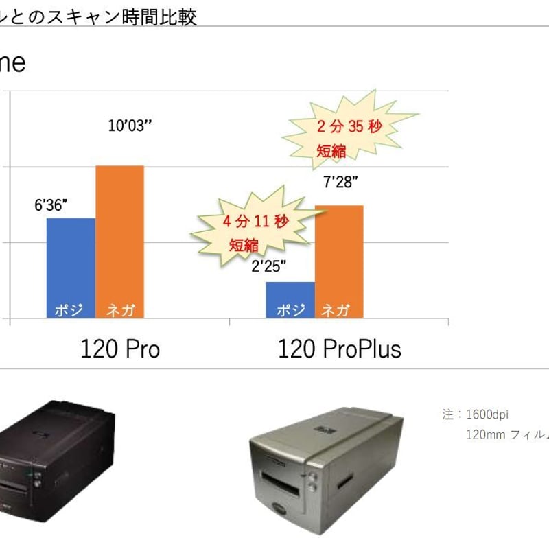 記事掲載商品】フィルムスキャナー PacificImage PrimeFilm 120