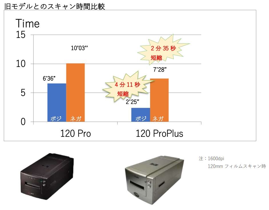 記事掲載商品】フィルムスキャナー PacificImage PrimeFilm 120 記事掲載商品】フィルムスキャナー PacificImage PrimeFilm 120