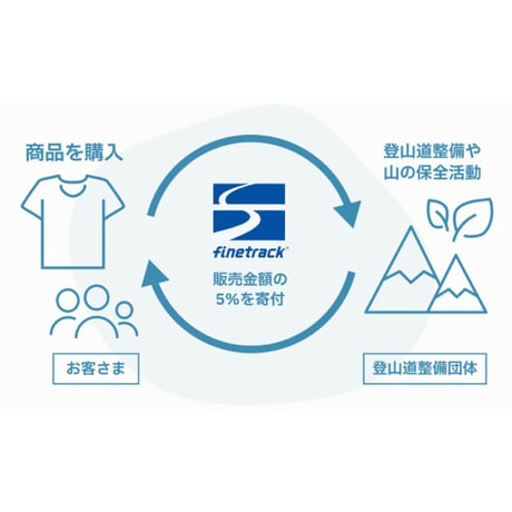 finetrack/ファイントラック ドライレイヤークールタンクトップ(寄付モデル)