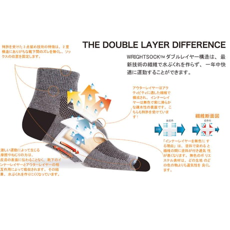 WRIGHTSOCK COOLMESHⅡ Quarter/クールメッシュツークォーター