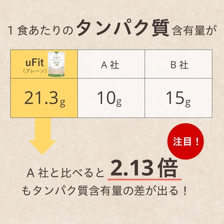 【日本国内製造】uFit Soy Protein ソイプロテイン　1.5kg 大容量　(プレーン/抹茶/ココア/黒糖きな粉/カフェオレ/ほうじ茶)