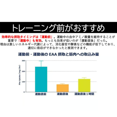 EAA レギュラー　30包