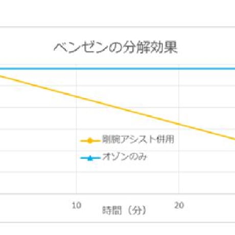 OHNIT　オゾン除菌消臭効果促進剤　剛腕アシスト500㎖スプレーボトル×6本セット