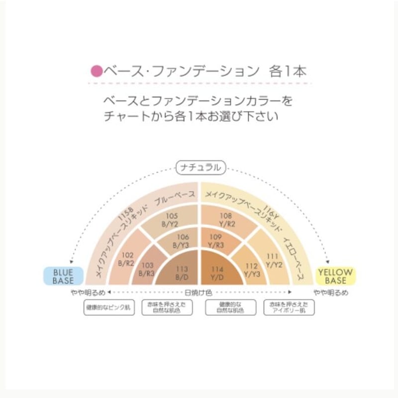 組み合わせ自由〕自分色フルメイクセット More（オリジナルポーチ付き
