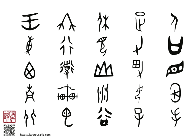 甲骨文字・金文 漢字ポスター（人や場所にまつわる漢字） | 講老箚記