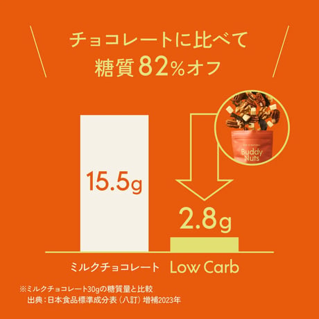 BuddyNuts LowCarb