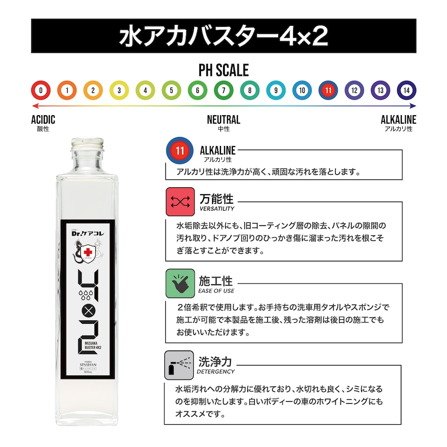 SPASHAN Dr.ケアコレ 水垢除去 水アカバスター4×2 500ml | Maveric