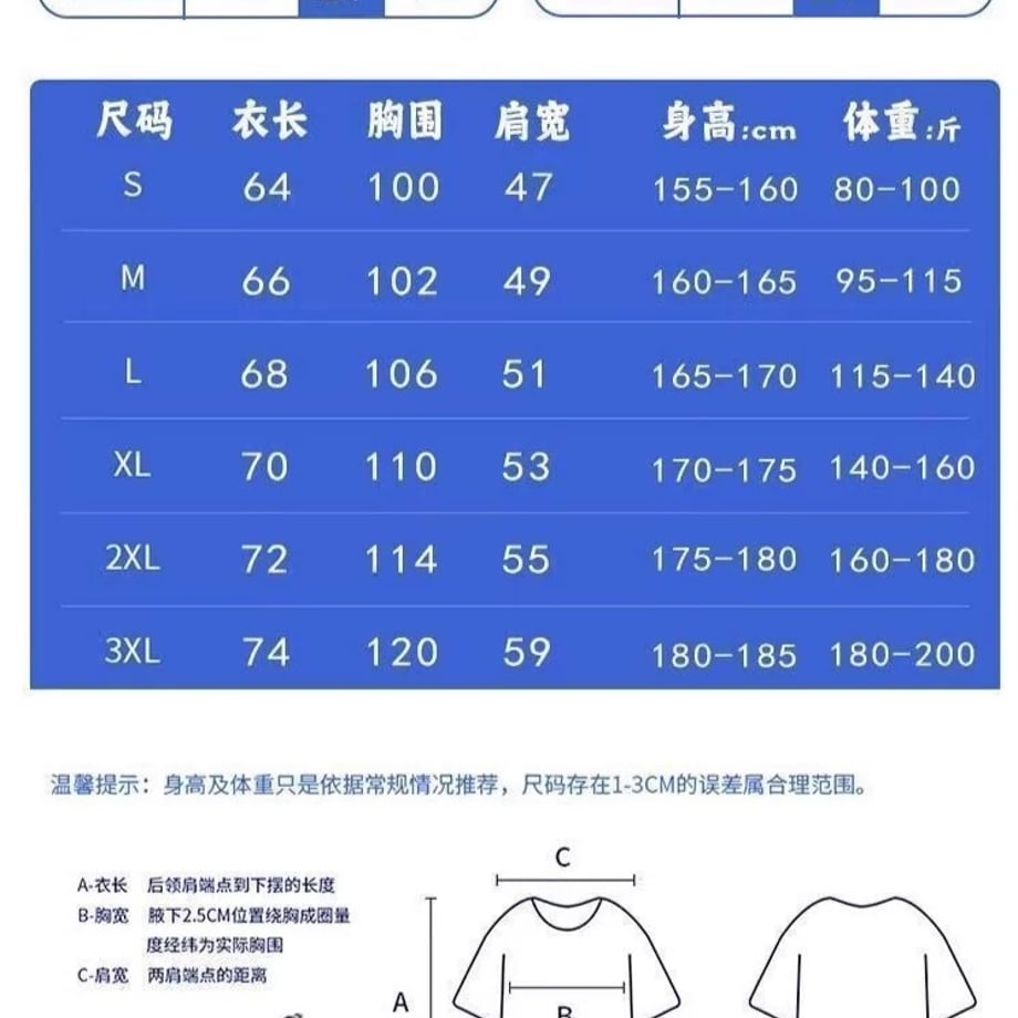 6a22cf3e88afc10001bc3509