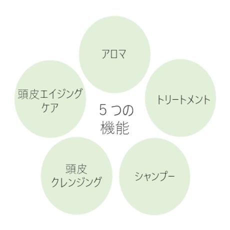 ビータークリーム　1000g【送料無料】