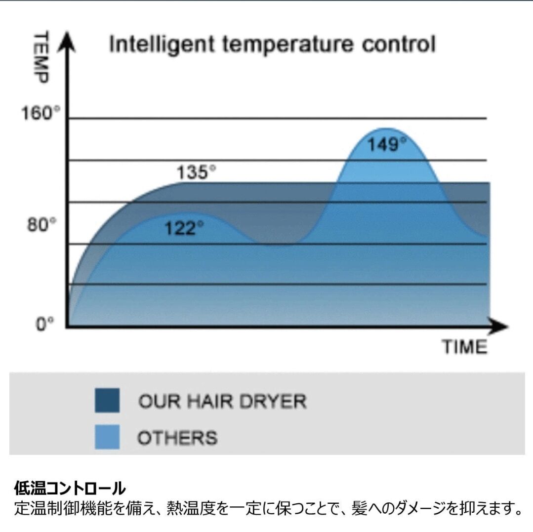ufv ライトヘアードライヤーULHD01（1200W）スペースグレイ【送料無料