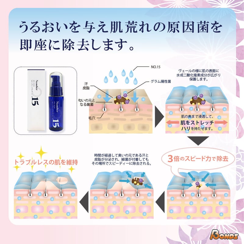 専用です ローションとスキンカバーとポンプのセット 新生児パーフェクトケアセット│ピジョン公式オンラインショップ