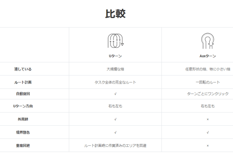 【南相馬市限定】FJD農機自動操舵システム(補助金利用購入事前相談)