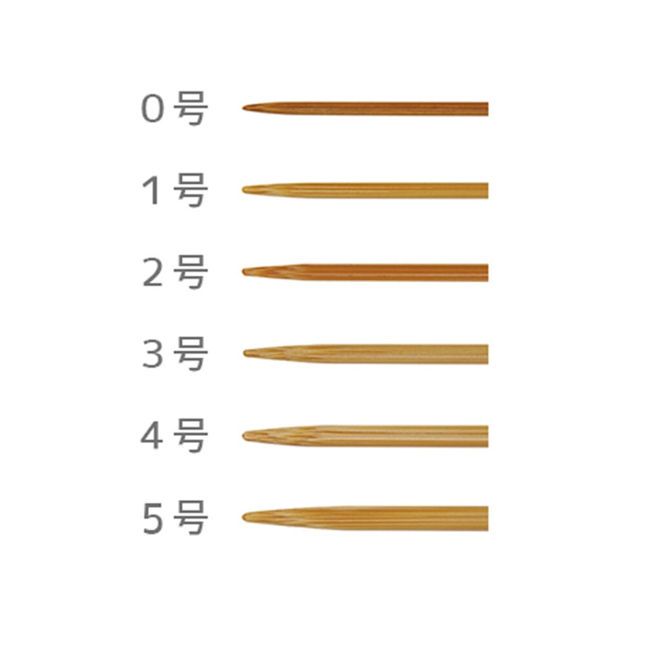 640feab523e190002c7fe1c5