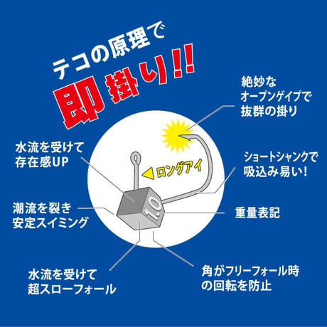 サイコロヘッドSOKU