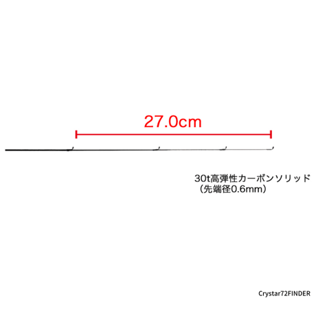 Crystar72FINDER(クリスター72ファインダー)