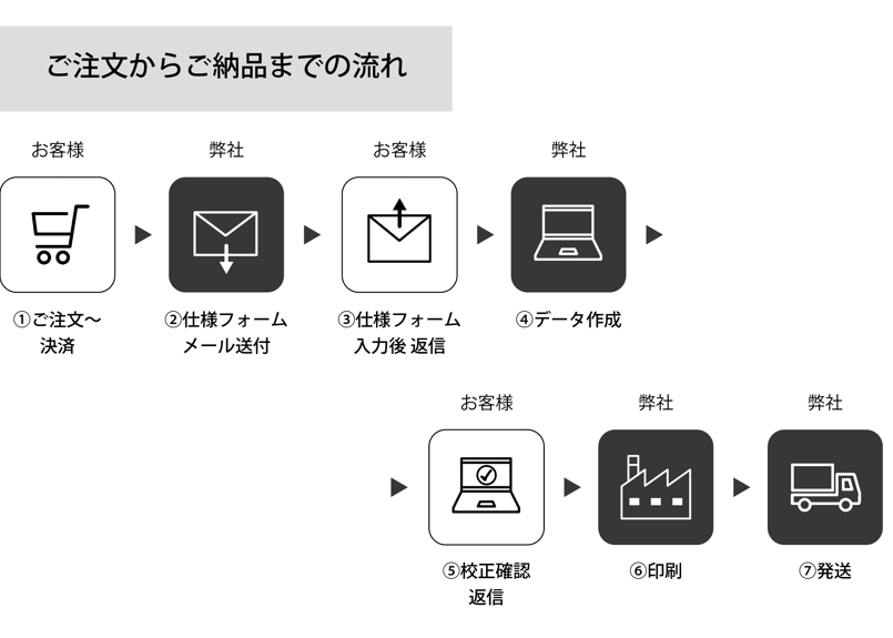 ちゃみ様確認専用ページ❷ M様 確認用 お問い合わせ中 - メルカリ