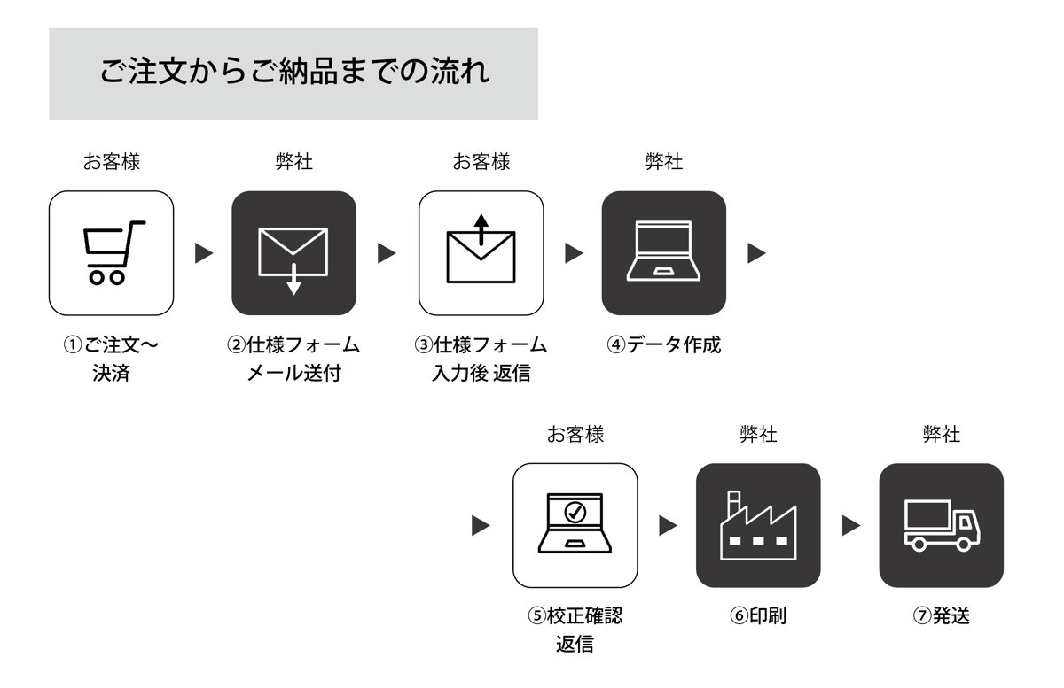 576979様確認用 介護保険居宅介護(支援)福祉用具購入費受領委任払 576979様確認用 介護保険居宅介護(支援)福祉用具購入費受領委任払