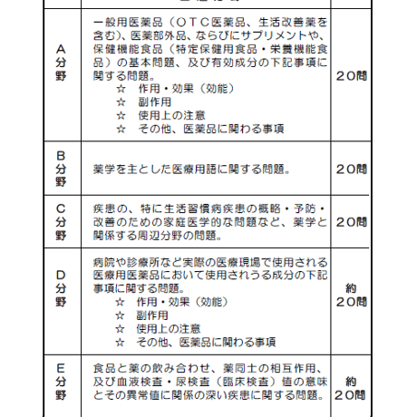 ＣＢＴ用★＜下巻＞薬学検定１級（演習問題集）