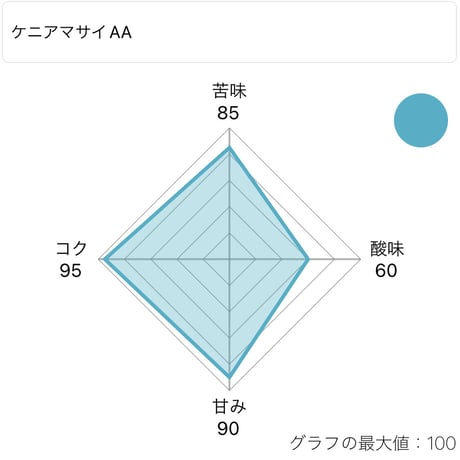 ケニアマサイAA　フルシティーロースト