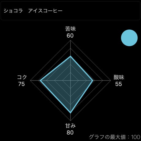 ブラジル ヴァージングランデ水出し