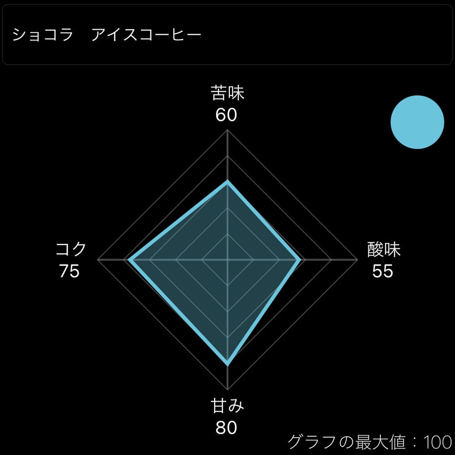 6306dba88a3ee857bf97a869