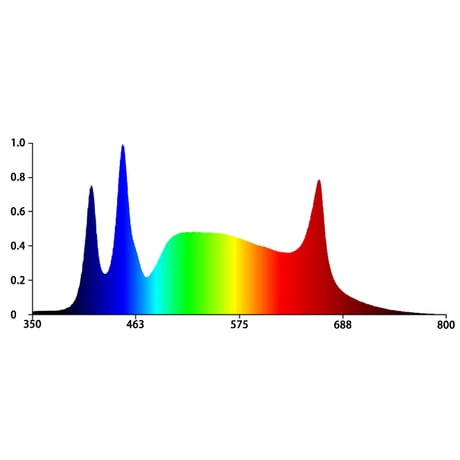 Agave Light 24W Full Spectrum LED with UV