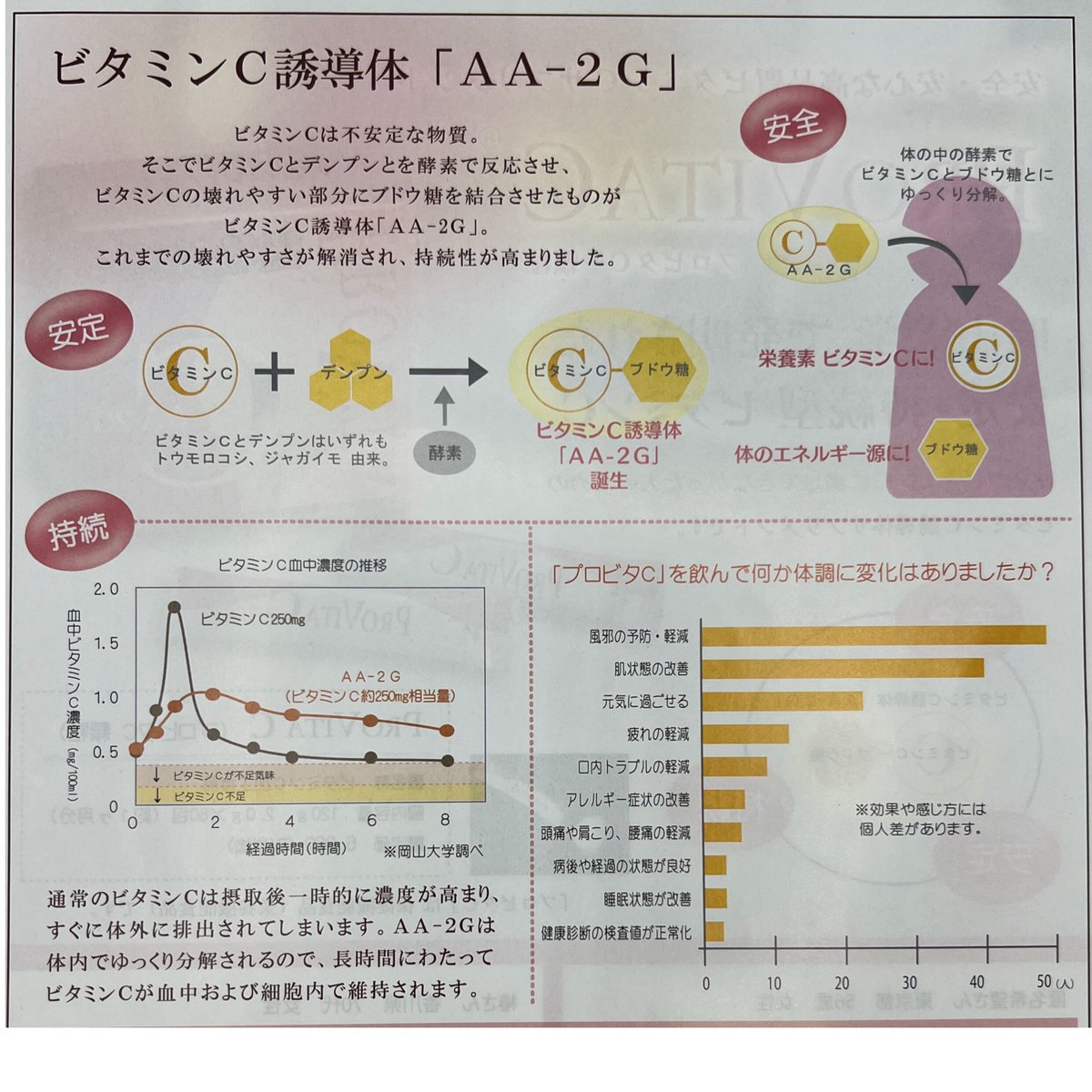 プロビタC 顆粒60包入り | アルバスプラス αオンラインショップ