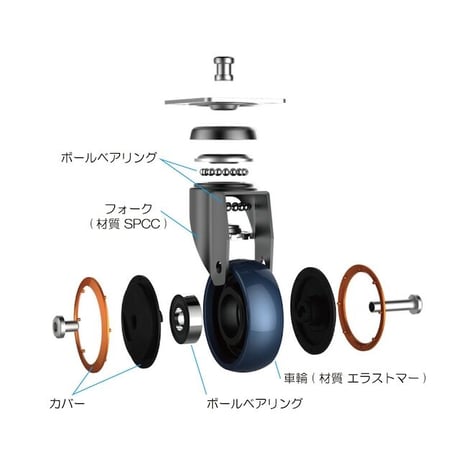 カラフルキャスター Neoo75