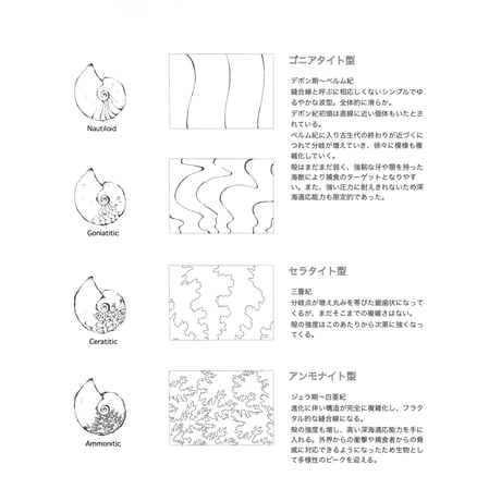 作品図録 『mement』