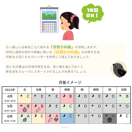 【引っ越し方位カレンダー】2023年4月～2024年4月