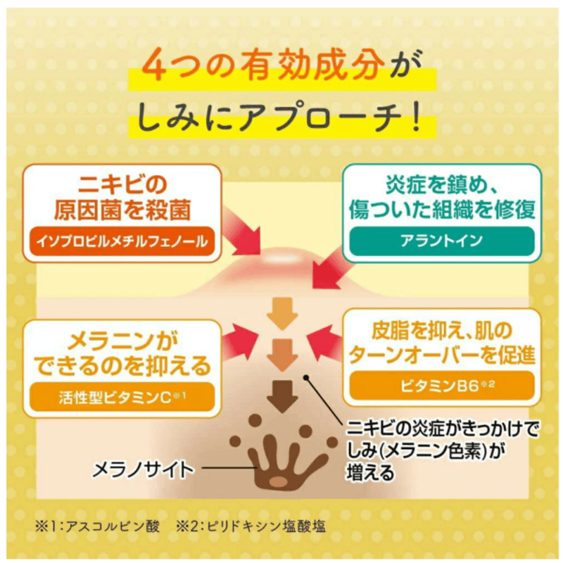 メラノCC 美容液 8本セット メラノCCプレミアム美容液 8本セット