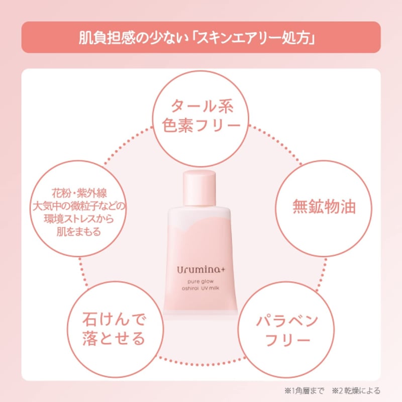 ウルミナプラス 生つや肌おしろい乳液 分つ