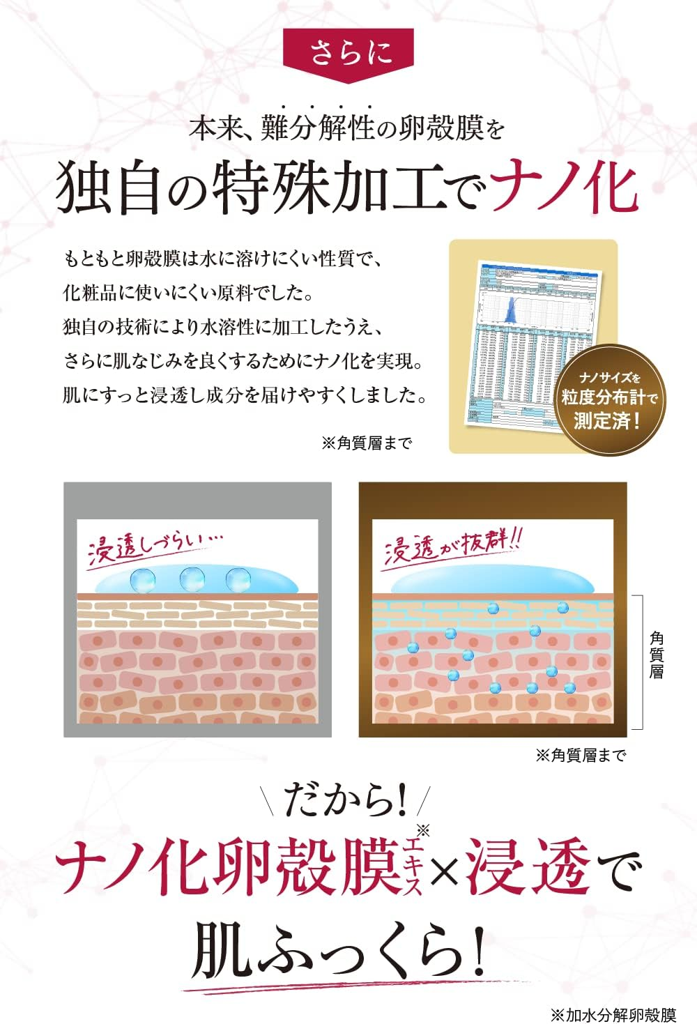 ヴィワンアークス ラントゥルース 20ml 卵殻膜 ブースター セラム 美容液 ヒト幹細胞 培...