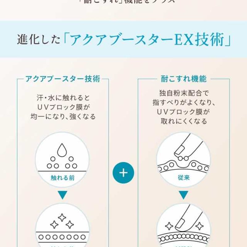 アネッサ(ANESSA)パーフェクトUV スキンケアスプレー NA アネッサ(ANESSA)パーフェクトUV スキンケアスプレー NA
