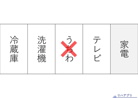 仲間はずれを探す【意味システム】