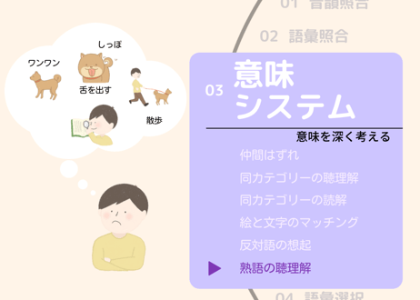 熟語の聴理解【意味システム】