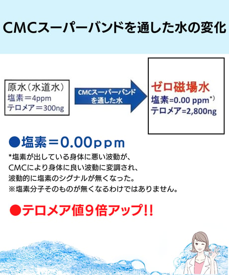CMCスーパーバンド