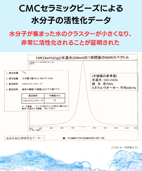 CMCセラミックビーズ